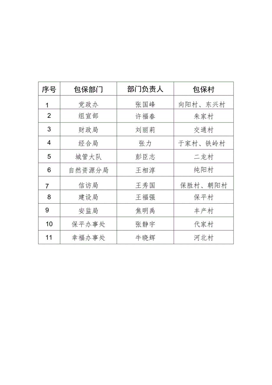 白城经开区秸秆禁烧包保工作方案.docx_第3页