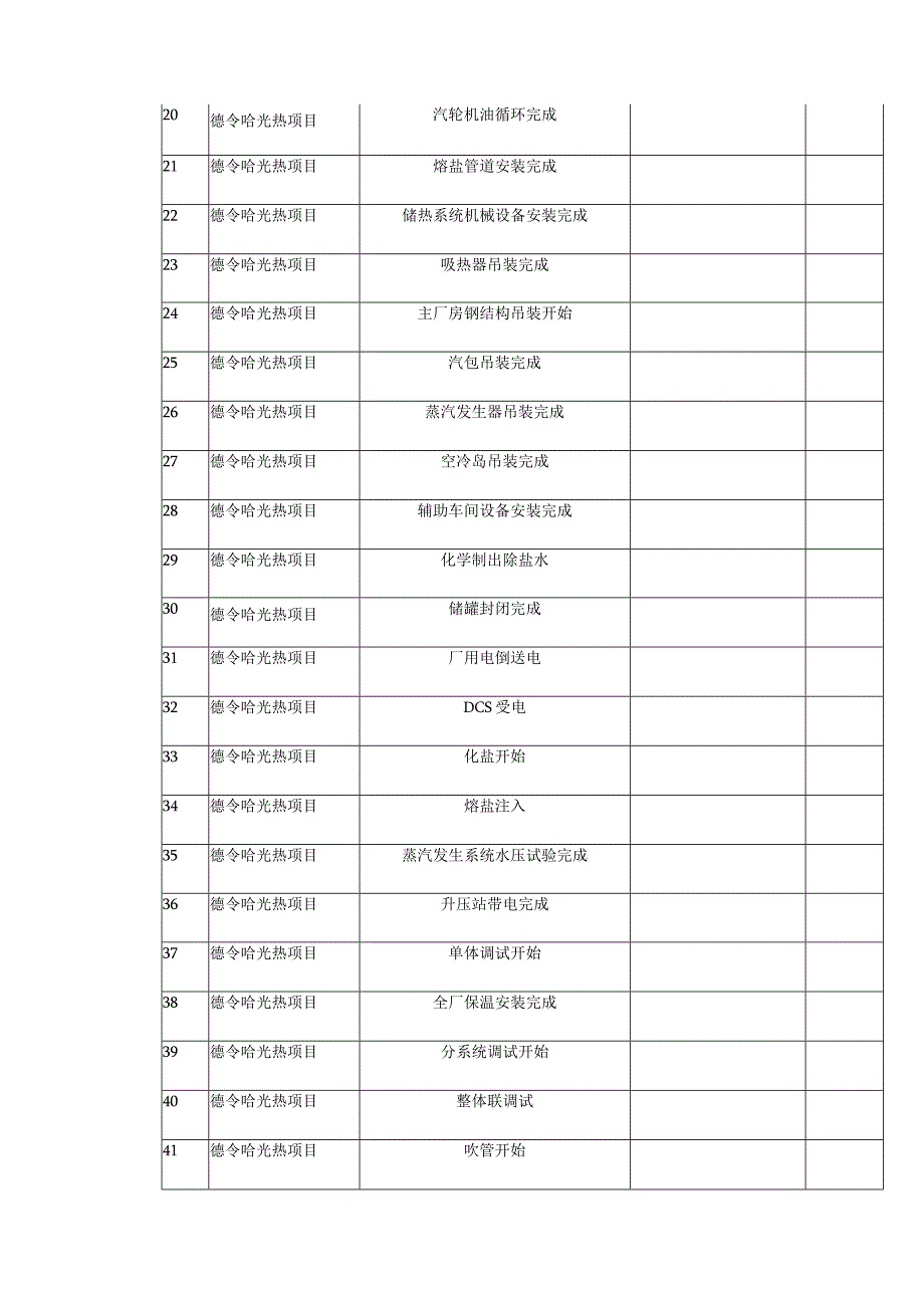 光热储能电站发电项目项目进度控制计划方案.docx_第3页