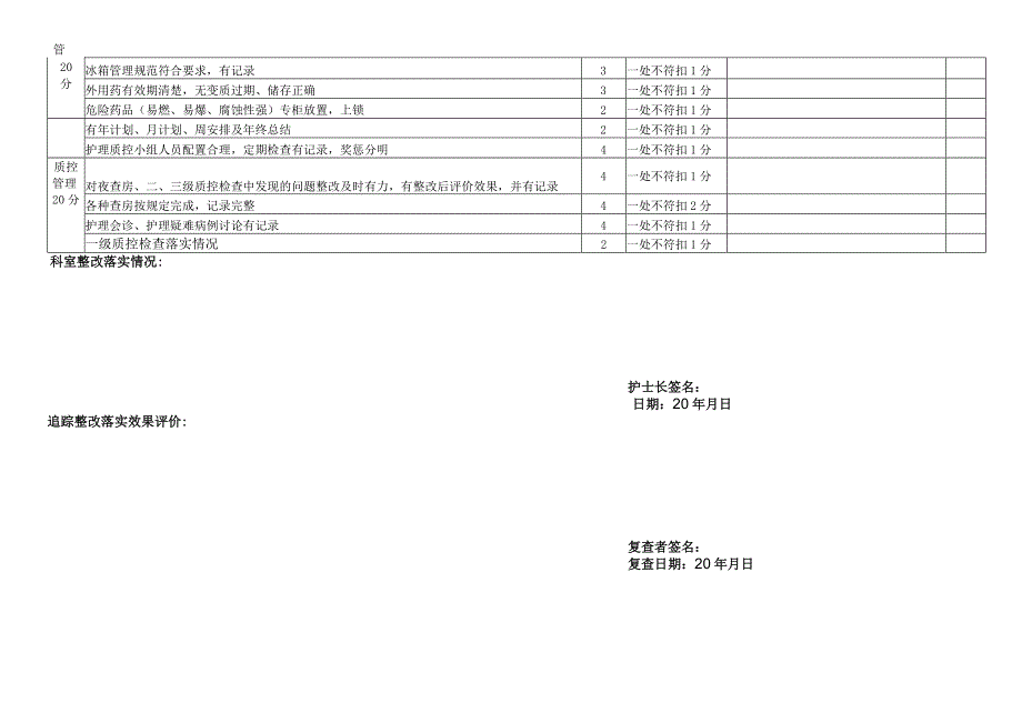 手术间质量管理检查标准.docx_第2页