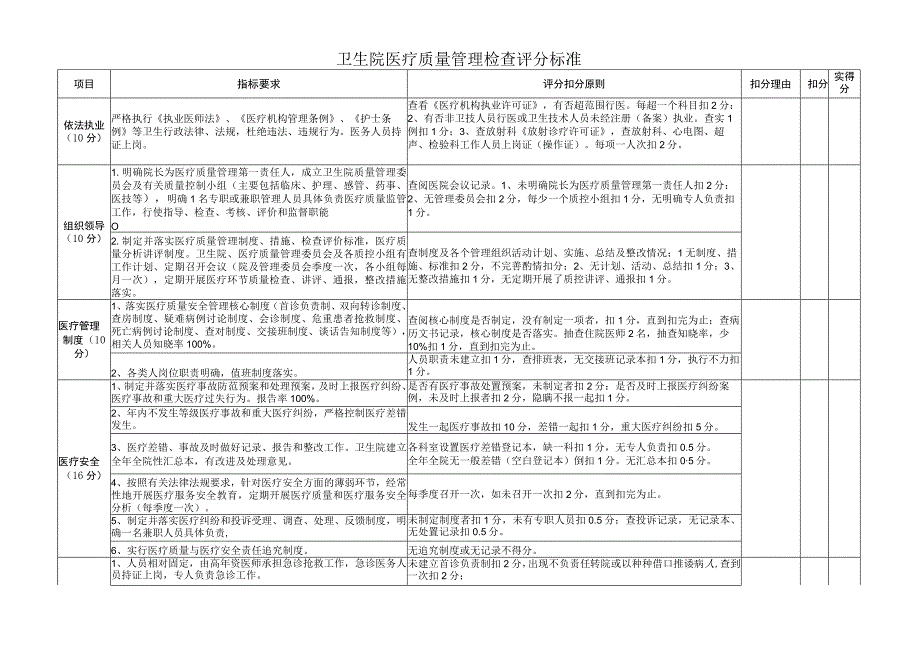 乡镇卫生院医疗质量管理评分标准.docx_第1页