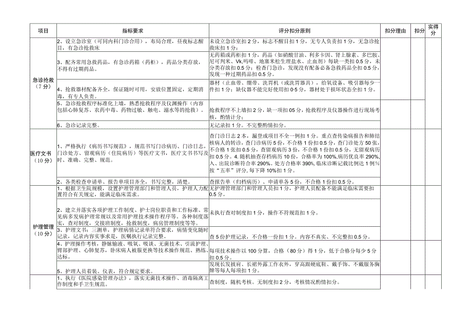 乡镇卫生院医疗质量管理评分标准.docx_第2页