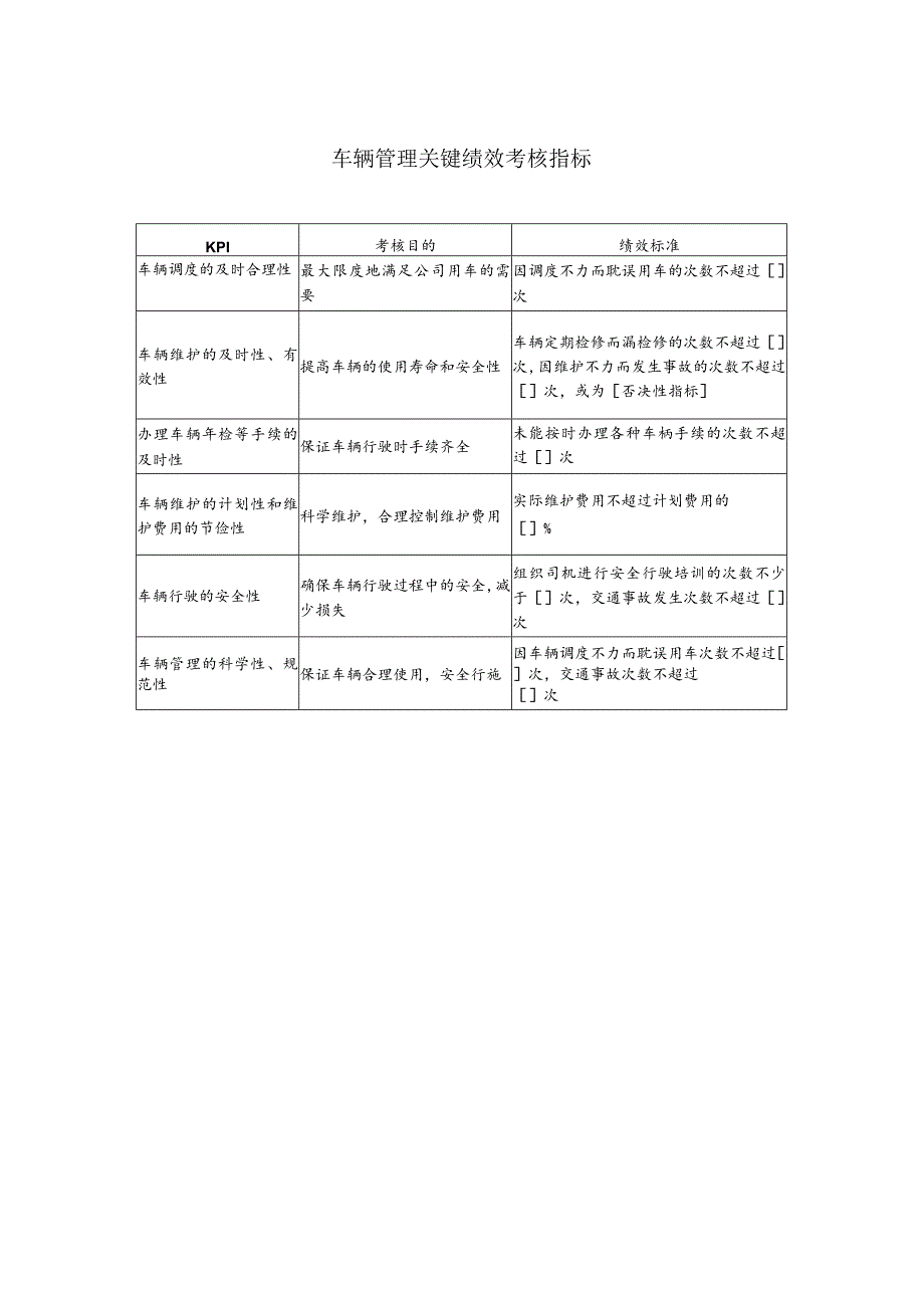 车辆管理关键绩效考核指标.docx_第1页