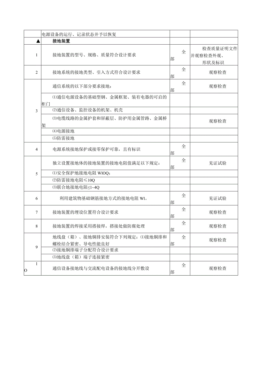 通信工程电源及接地系统专项监理专项检查项目及标准.docx_第3页