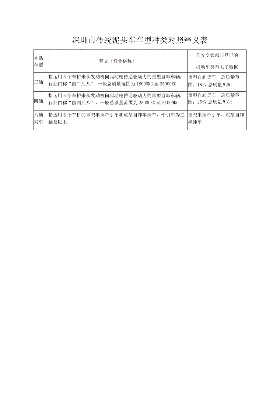 深圳市传统泥头车车型种类对照释义表.docx_第1页