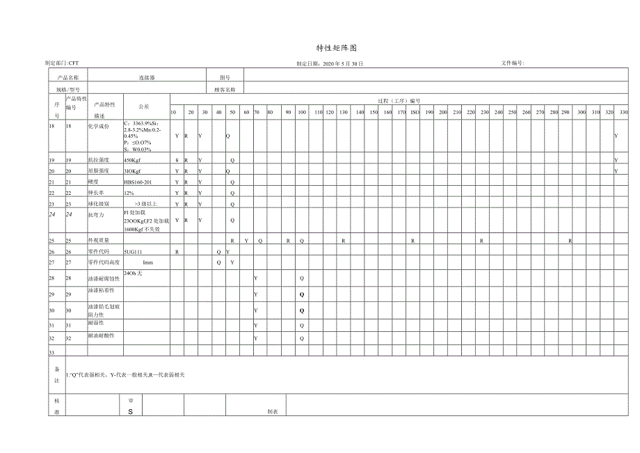 特性矩阵图.docx_第2页