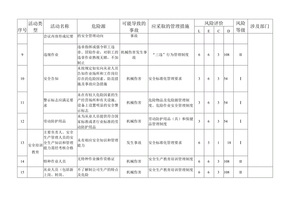 普通货物运输公司危险源辨识与评价清单模板.docx_第2页