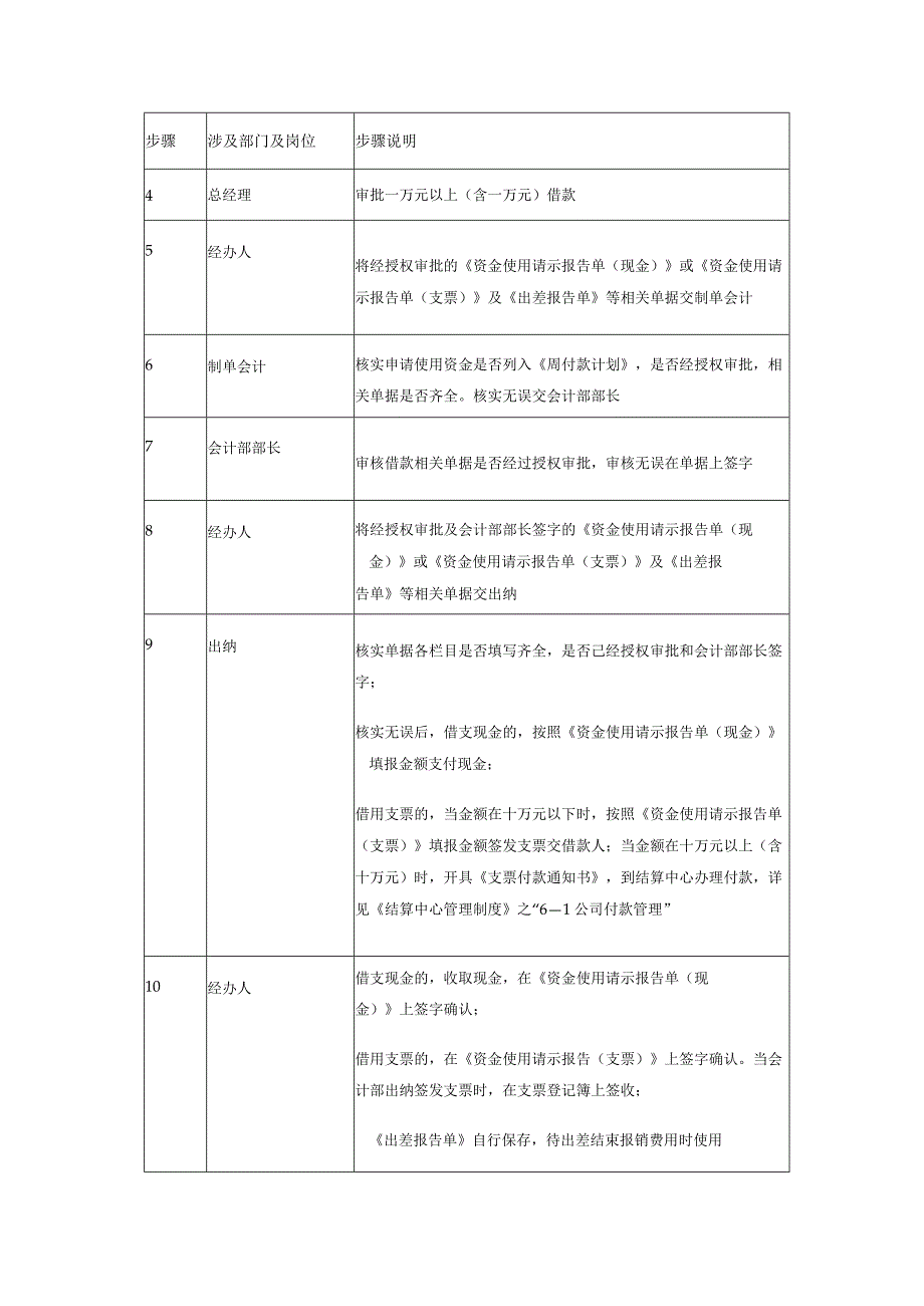 借款管理制度.docx_第2页