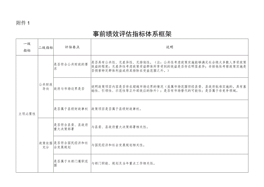 事前绩效评估指标体系框架.docx_第1页