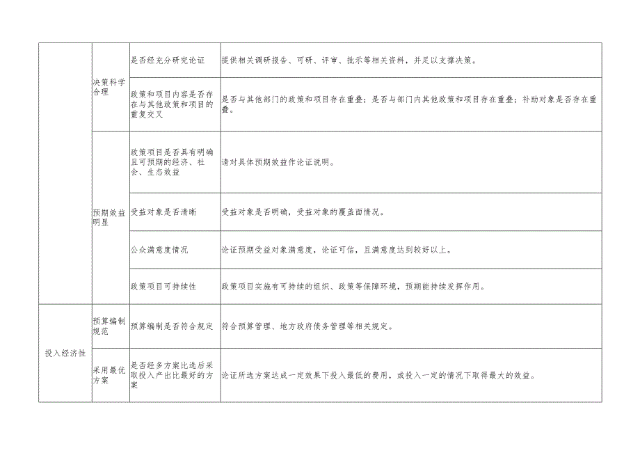 事前绩效评估指标体系框架.docx_第2页