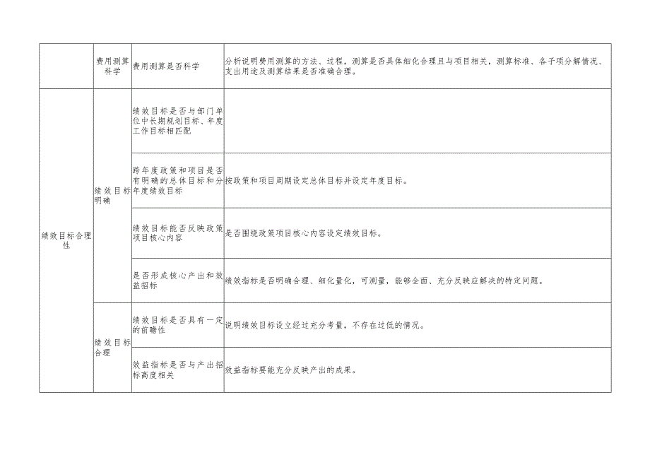 事前绩效评估指标体系框架.docx_第3页