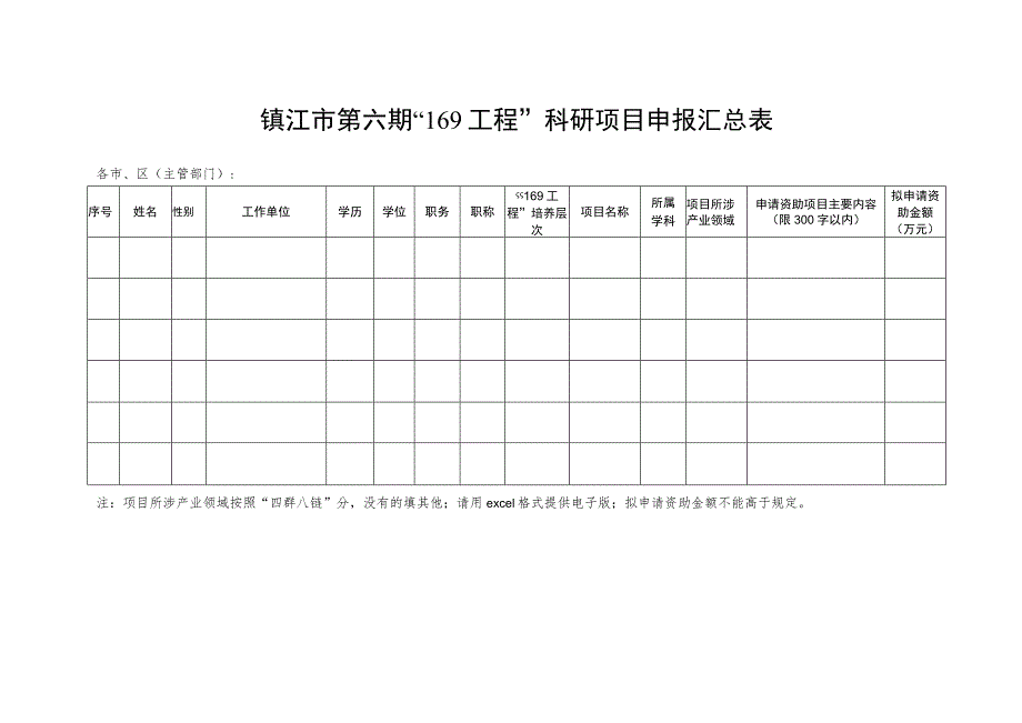 镇江市第六期“169工程”科研项目申报汇总表.docx_第1页