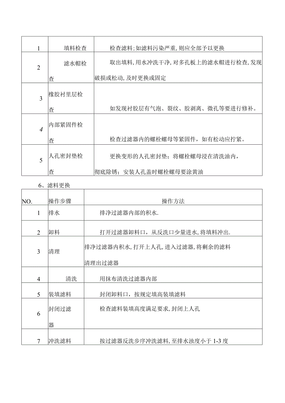 多介质过滤器操作规程.docx_第3页