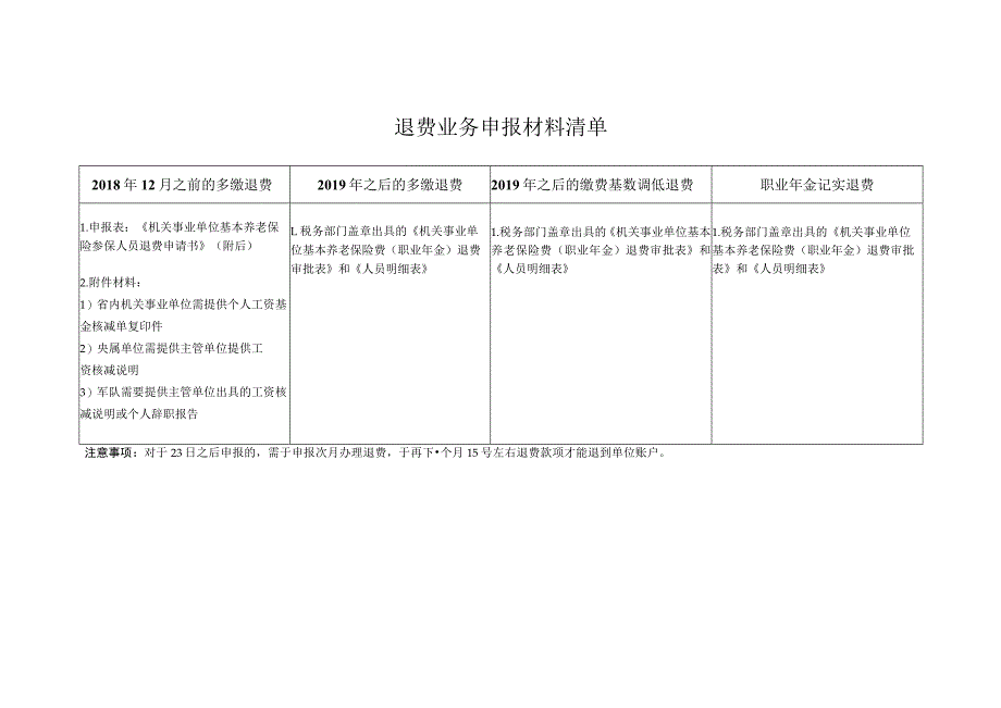 退费业务申报材料清单.docx_第1页