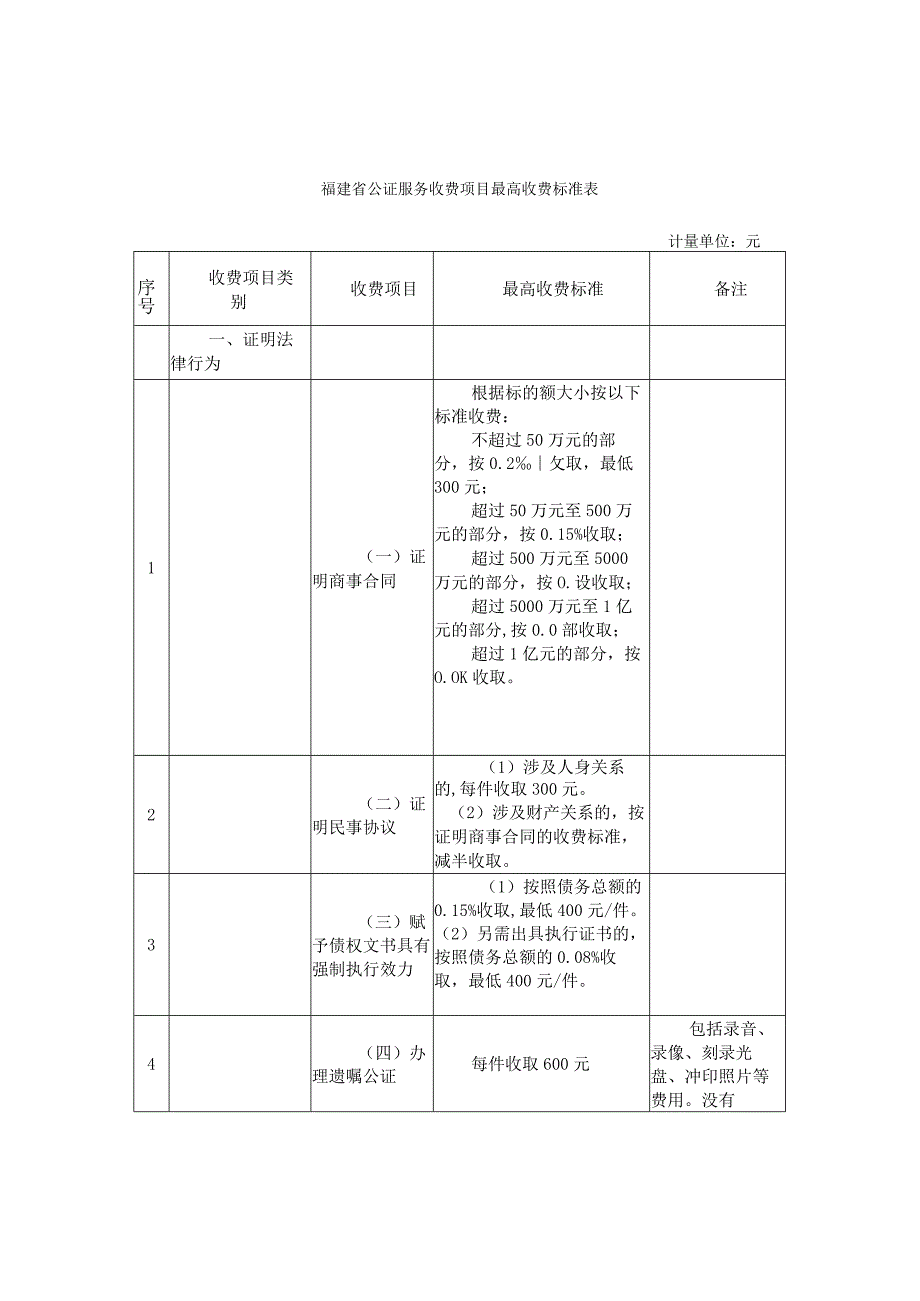 福建省公证服务收费项目最高收费标准表.docx_第1页