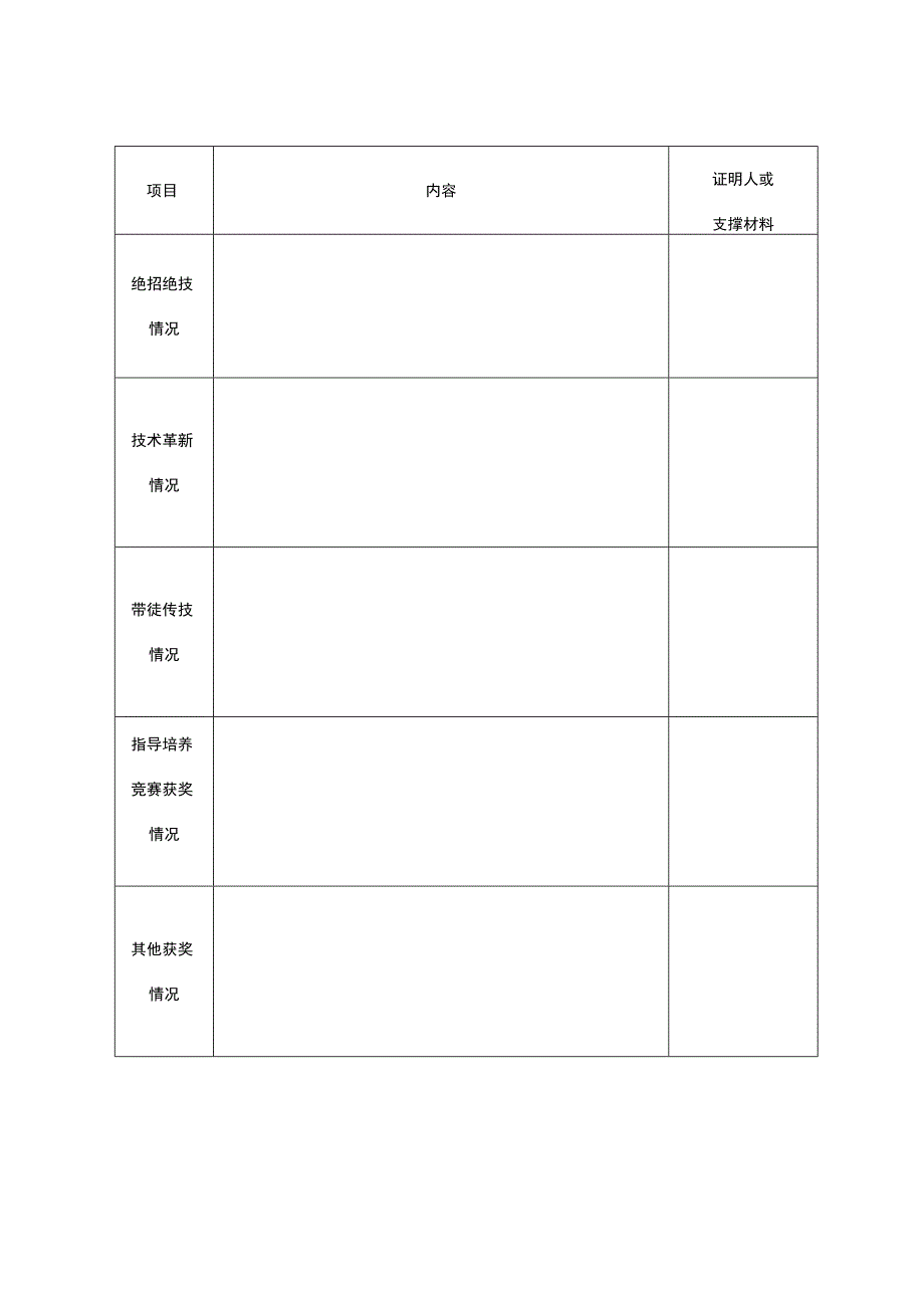 绵阳市技术能手申报表.docx_第3页