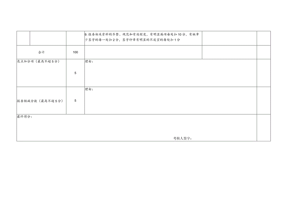 项目部安全生产标准化自查报告审查表.docx_第2页