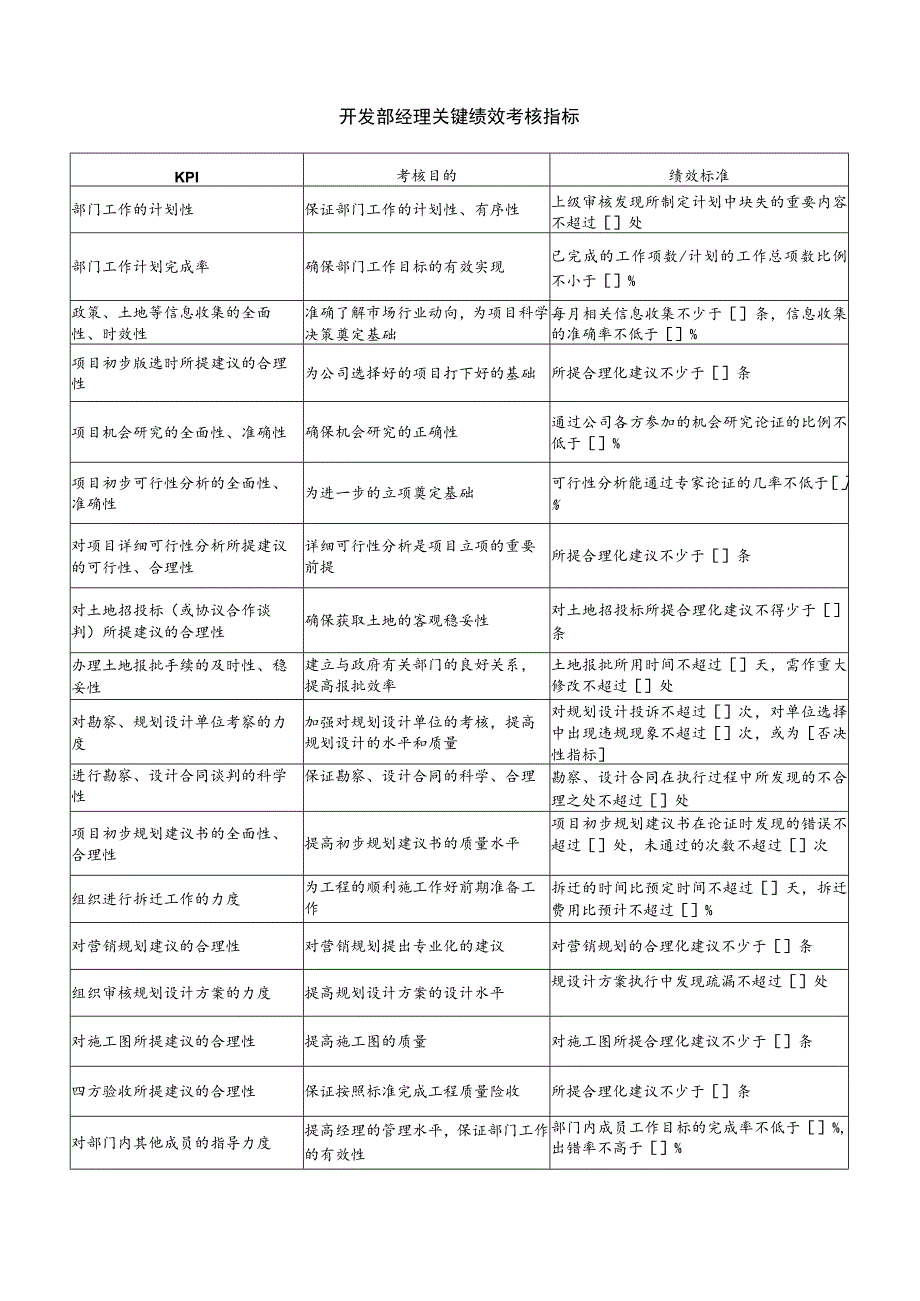 开发部经理关键绩效考核指标.docx_第1页