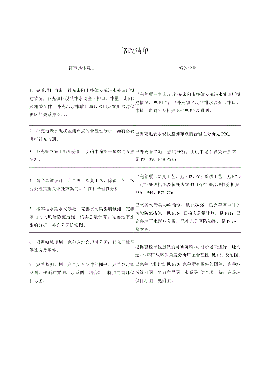 耒阳市淝田镇污水处理设施及配套管网工程PPP项目环境影响报告表.docx_第2页