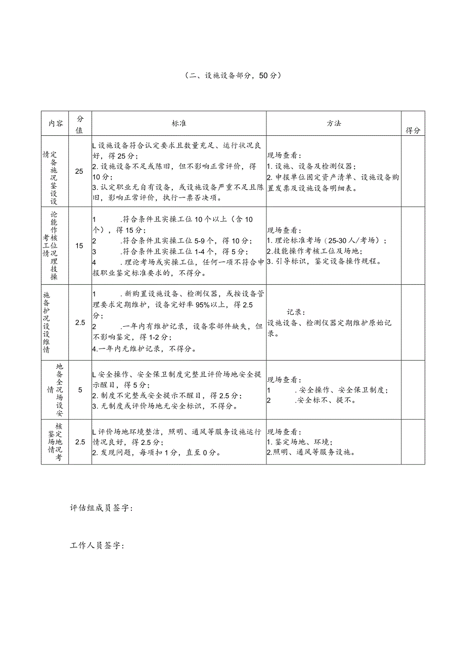 海南省社会培训评价组织评估细则表.docx_第3页