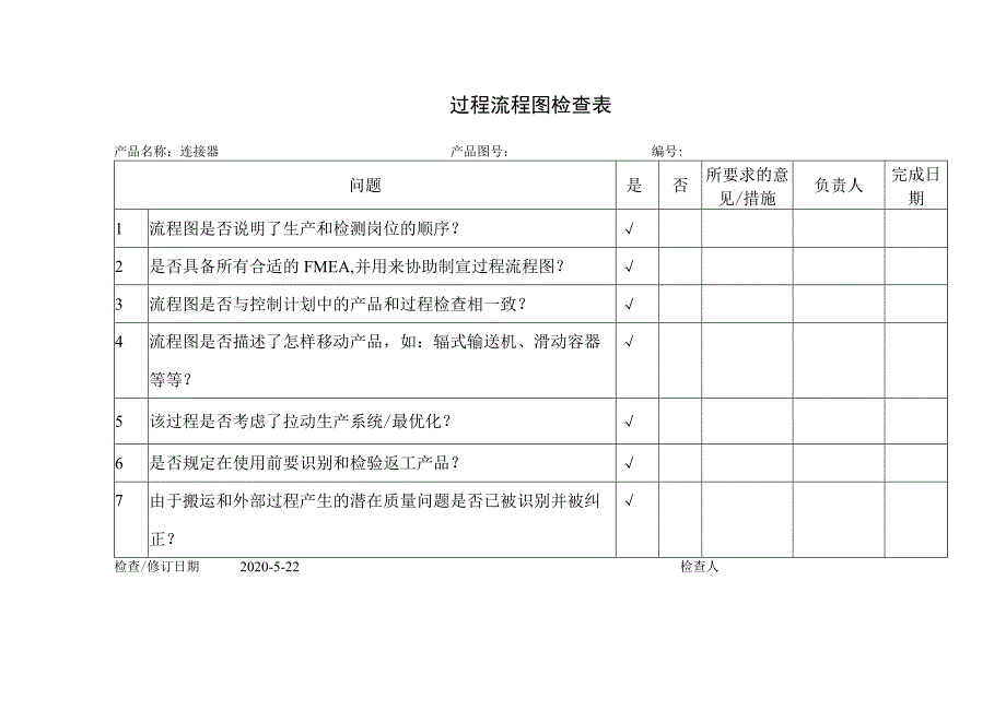 过程流程图检查表.docx_第1页