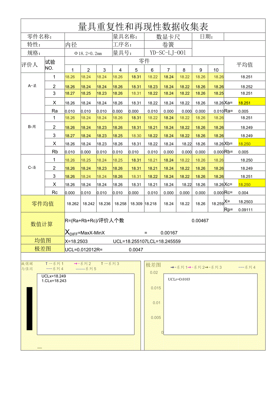 量具重复性和再现性报告(卷簧卡尺).docx_第1页