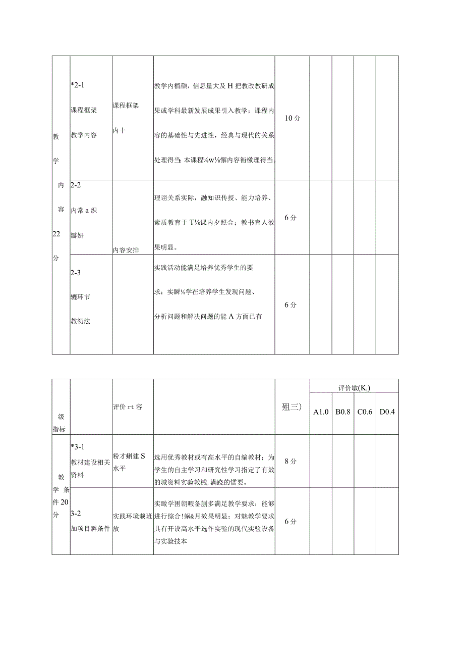 西安石油大学精品课程评价指标体系.docx_第3页