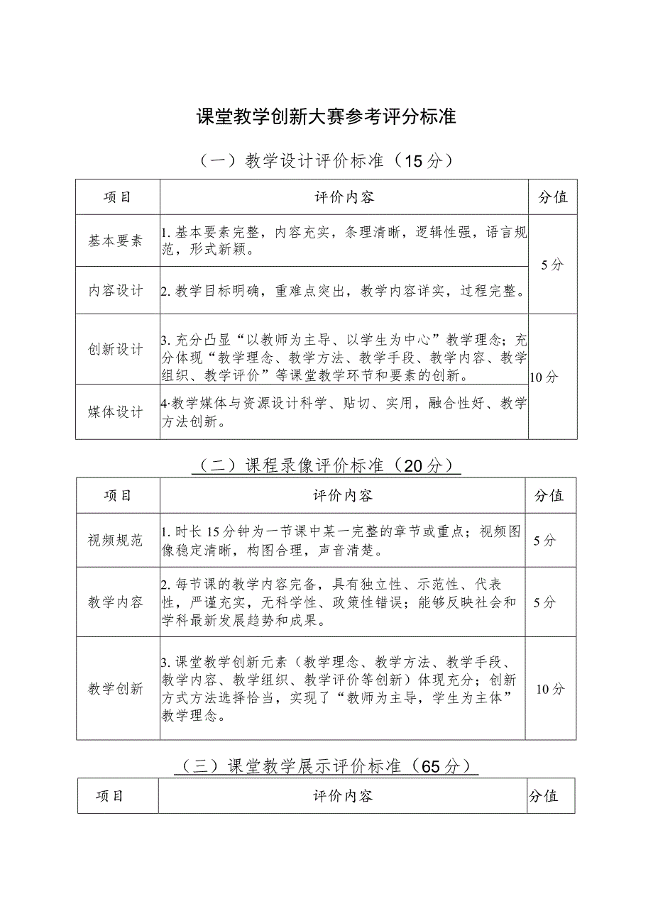 课堂教学创新大赛参考评分标准.docx_第1页