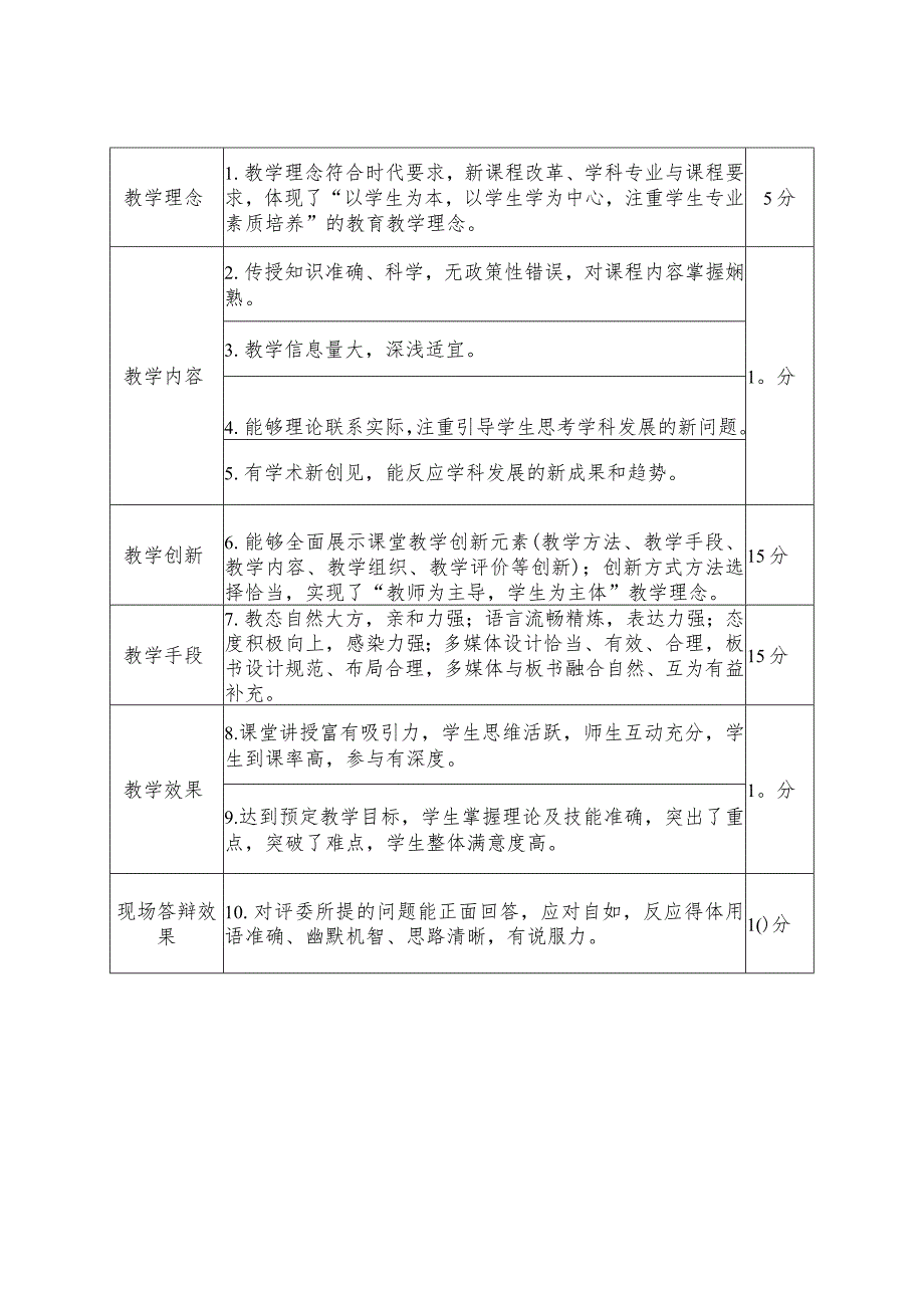 课堂教学创新大赛参考评分标准.docx_第2页