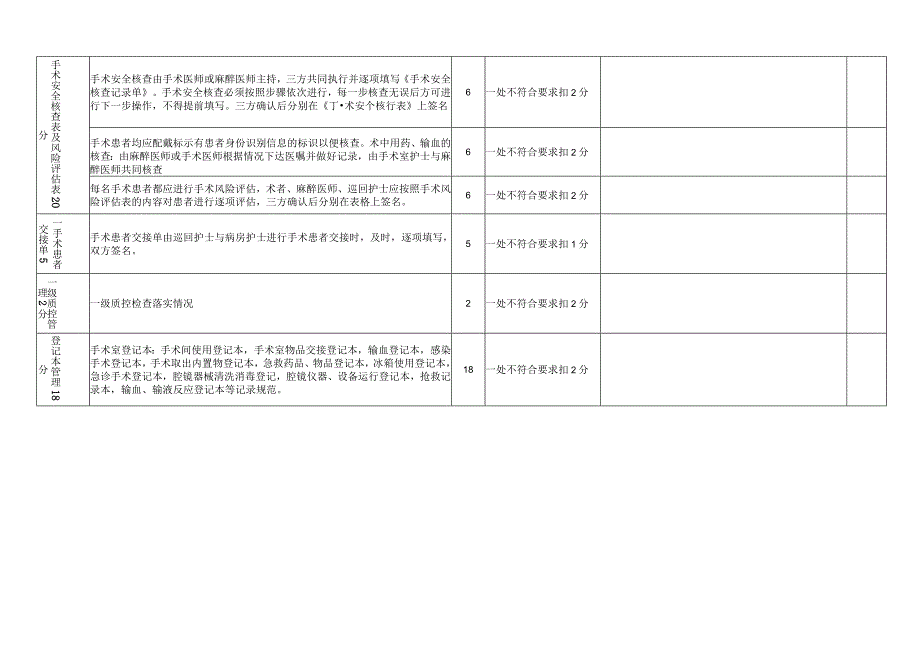 手术室护理文件及登记本管理评分标准.docx_第2页