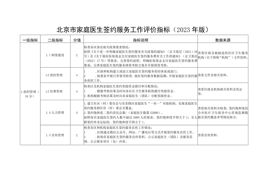 家庭医生签约服务工作评价指标（2023年版）.docx_第1页