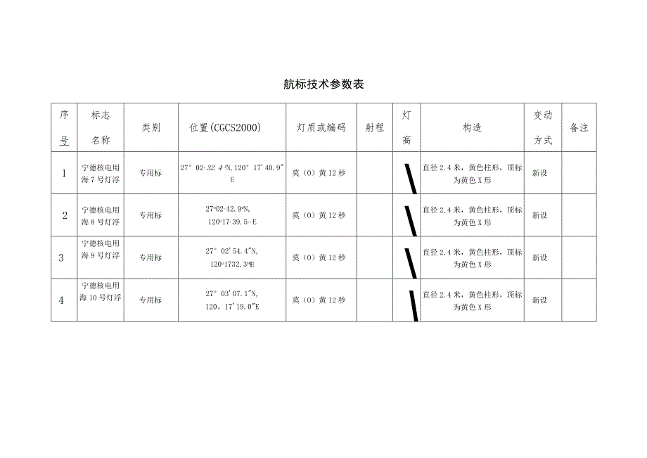 航标技术参数表.docx_第1页