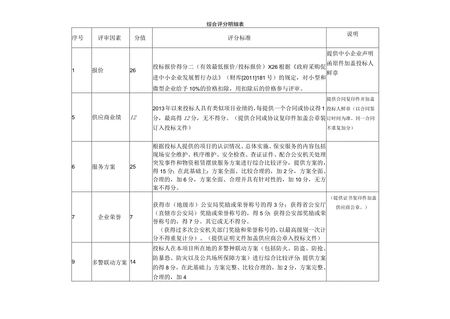 综合评分明细表说明.docx_第1页