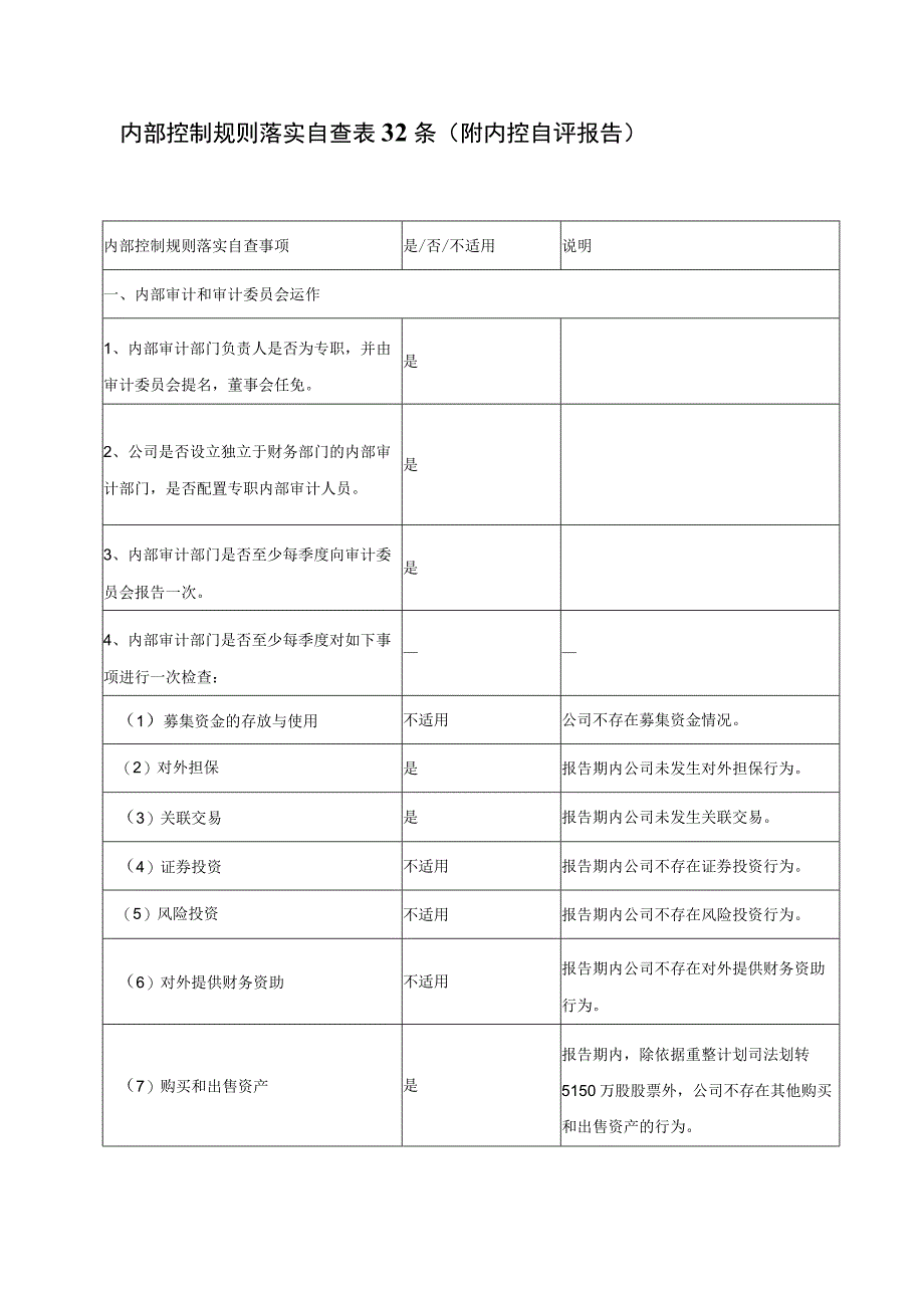 内部控制规则落实自查表32条(附内控自评报告).docx_第1页