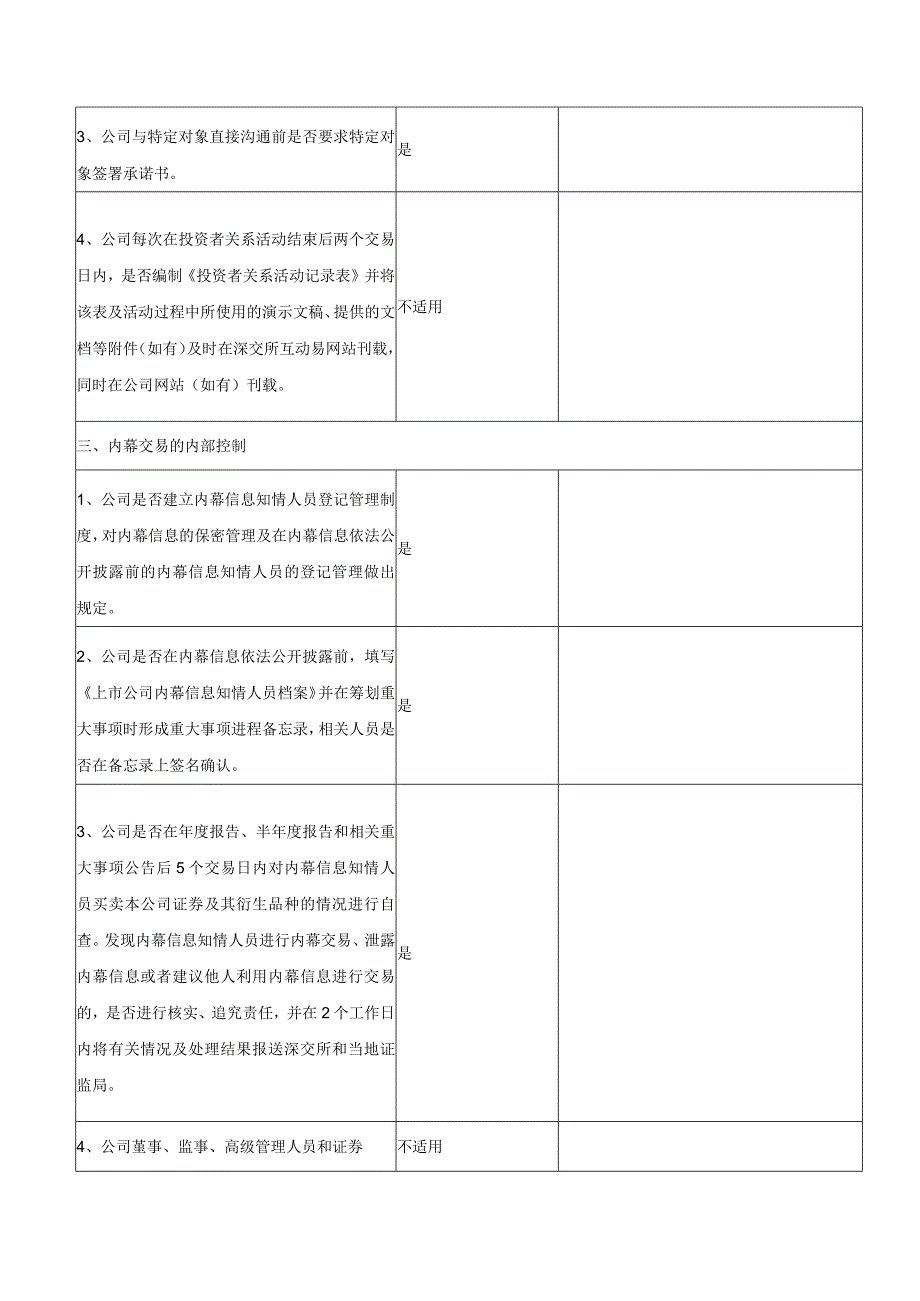 内部控制规则落实自查表32条(附内控自评报告).docx_第3页