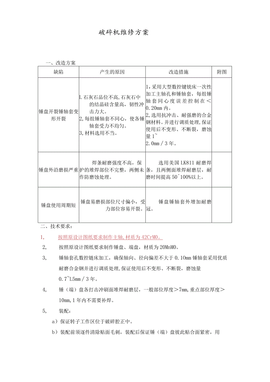 破碎机维修方案.docx_第1页