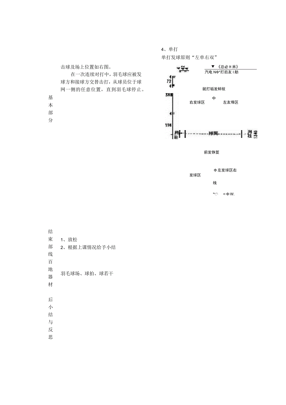 大学体育羽毛球高级班单打比赛教案.docx_第2页