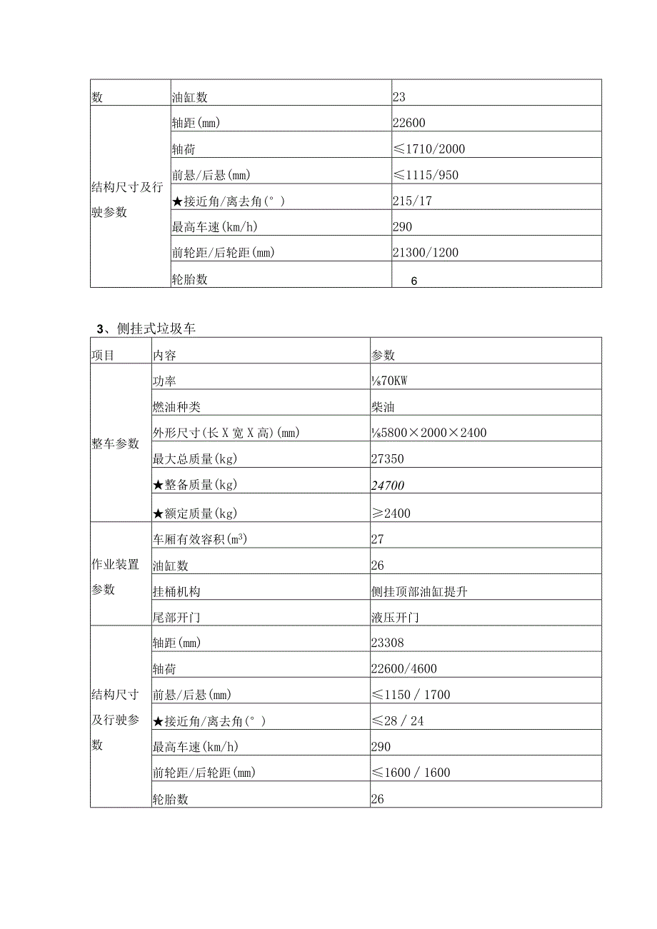 第三章采购货物技术规格、参数及要求.docx_第3页