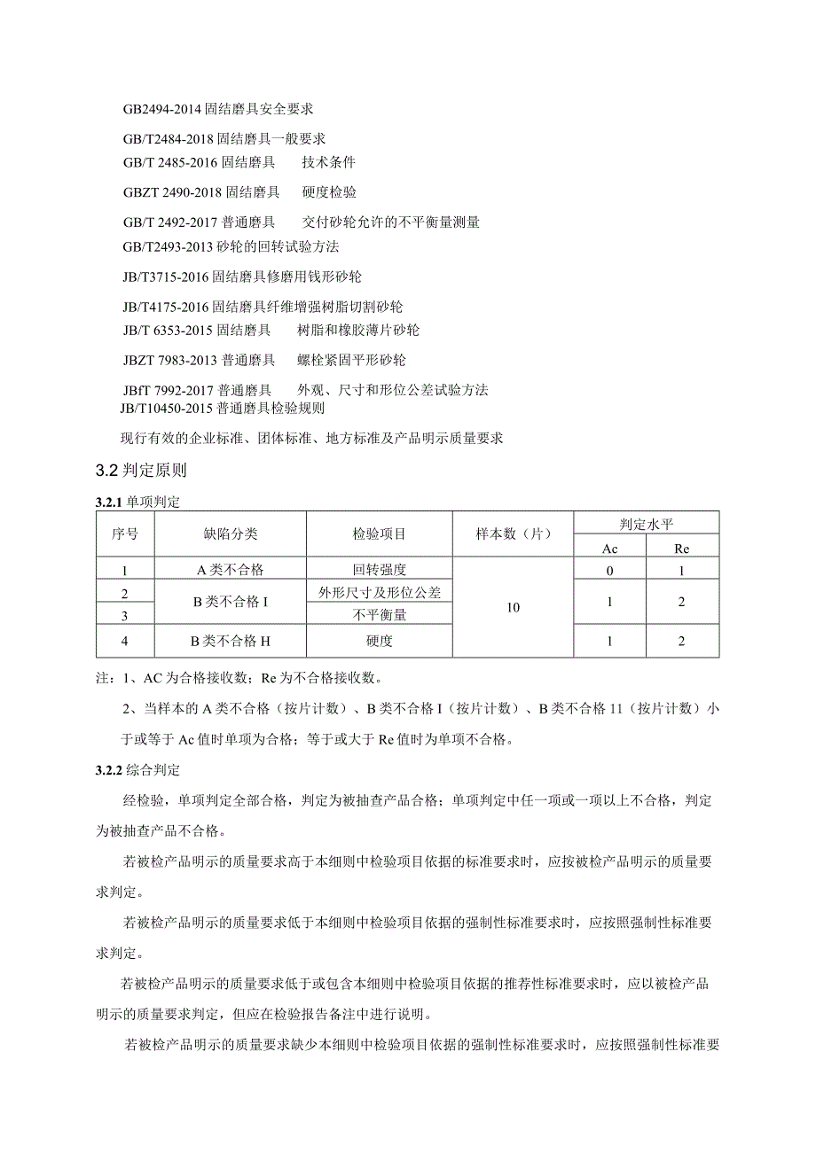 2022年砂轮产品质量省级监督抽查实施细则.docx_第2页