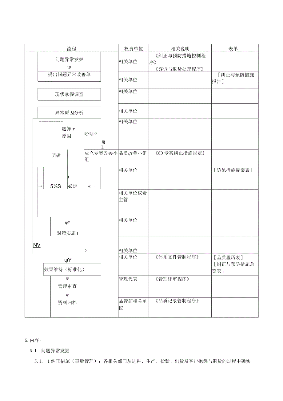 QP0纠正与预防措施控制程序.docx_第2页