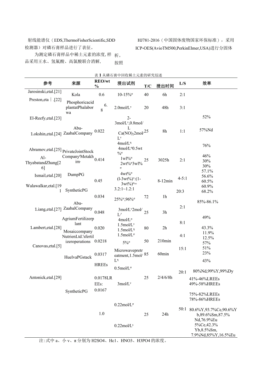 硝酸浸出磷石膏中稀土元素的动力学研究.docx_第3页