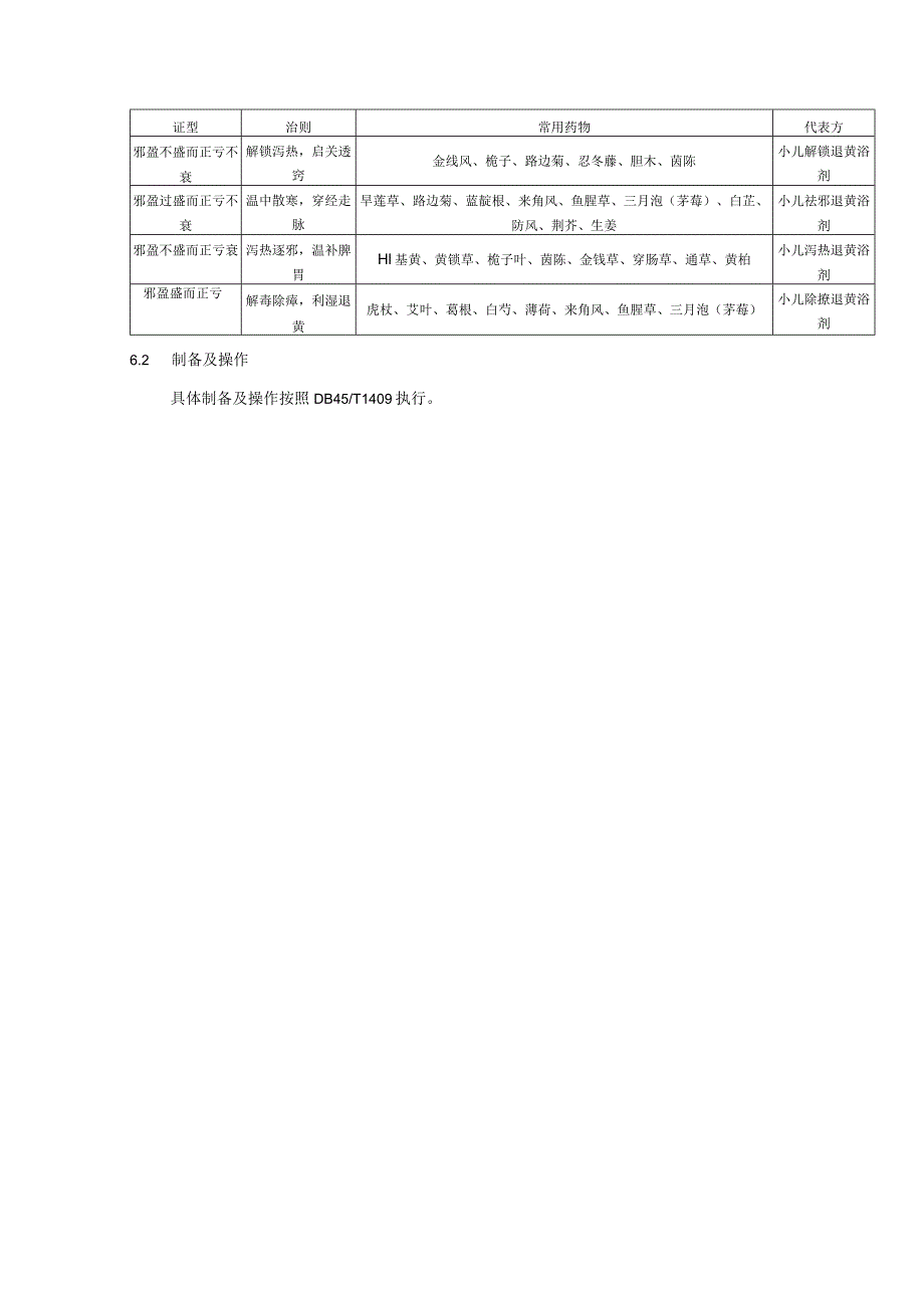 新坳散胆（新生儿黄疸）瑶浴技术操作规范.docx_第3页