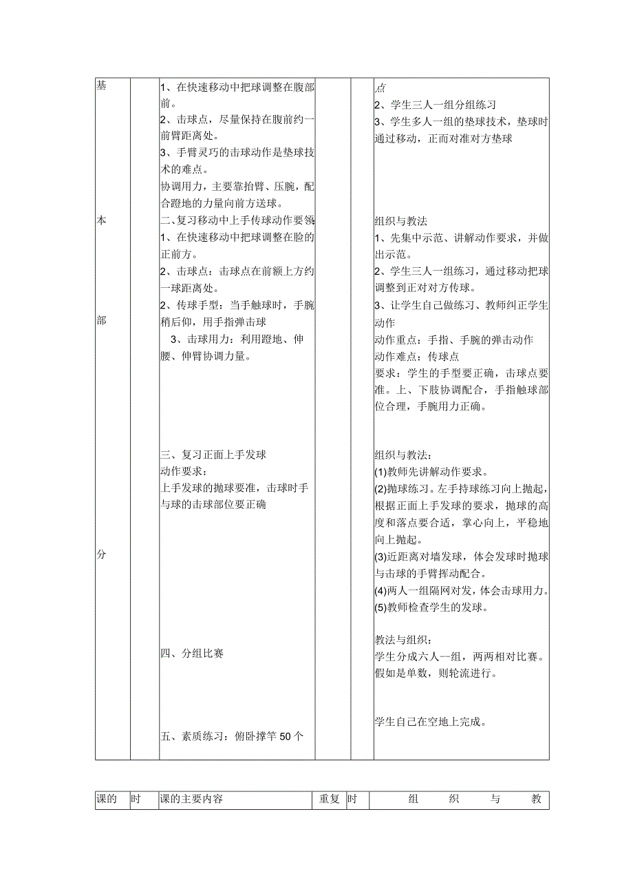 兴趣小组排球课教案第五周基本掌握上手发球技术.docx_第2页