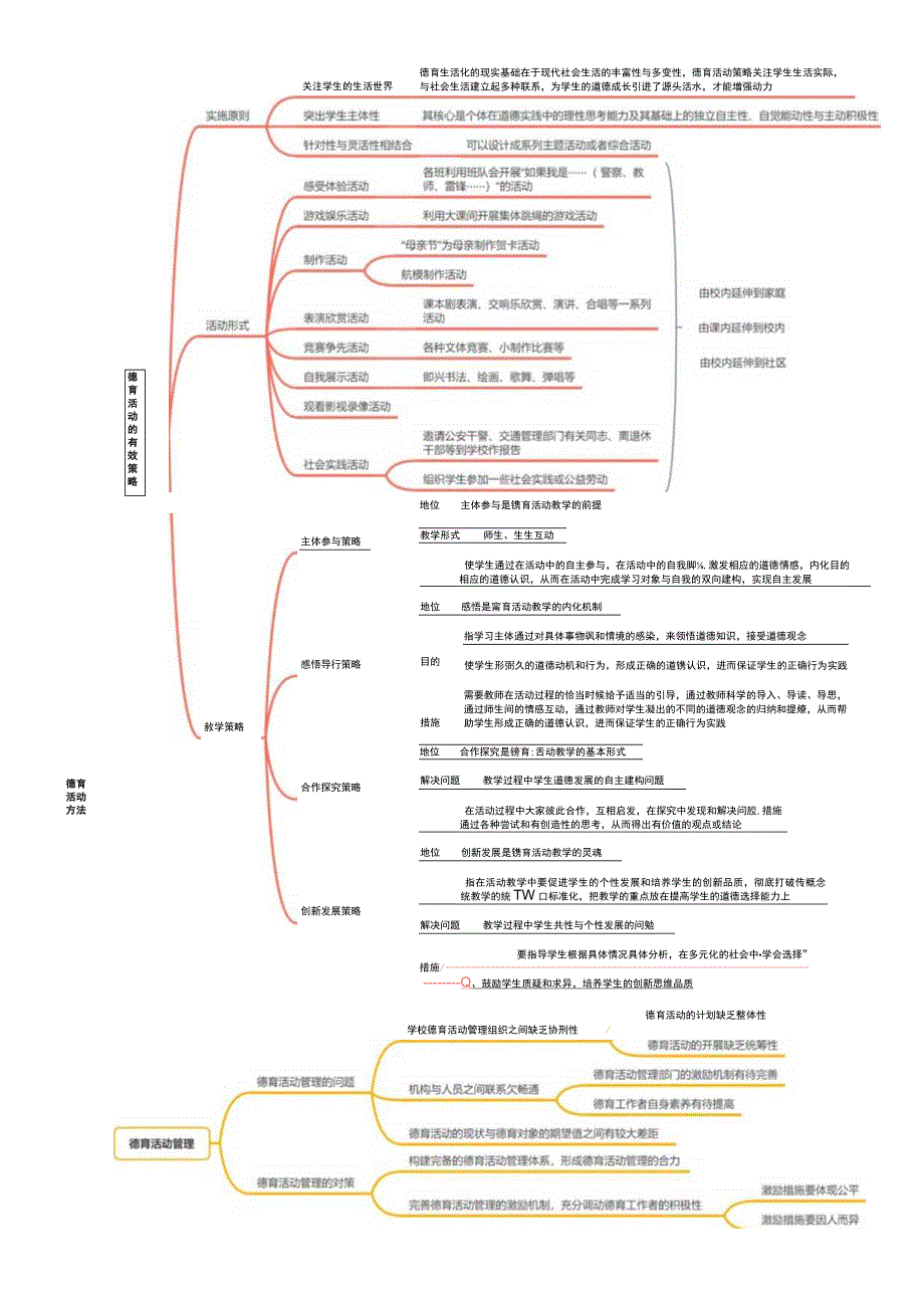 第十二章德育活动论第二节德育活动方法.docx_第2页