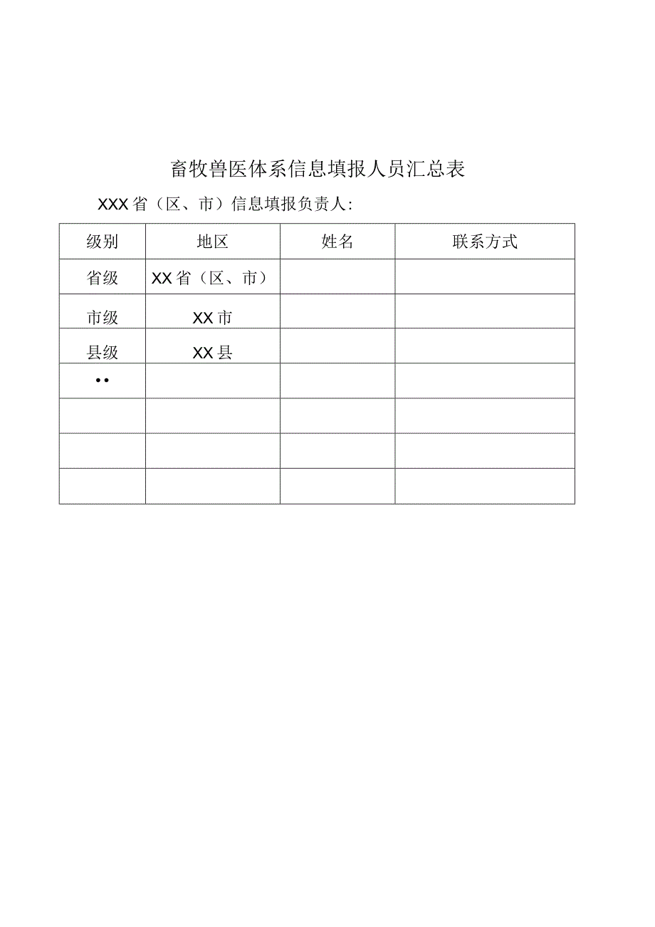 畜牧兽医体系信息填报人员汇总表.docx_第1页