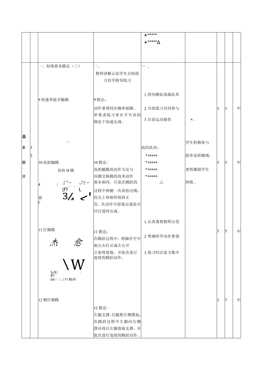 花样跳绳第4次课时计划短绳基本跳法（三）教案.docx_第2页