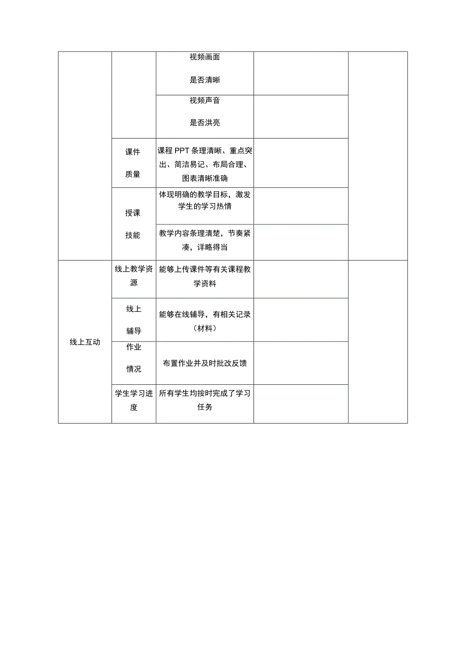 辽宁师范大学海华学院2019-2020学年第二学期期中线上教学检查记录表.docx_第2页