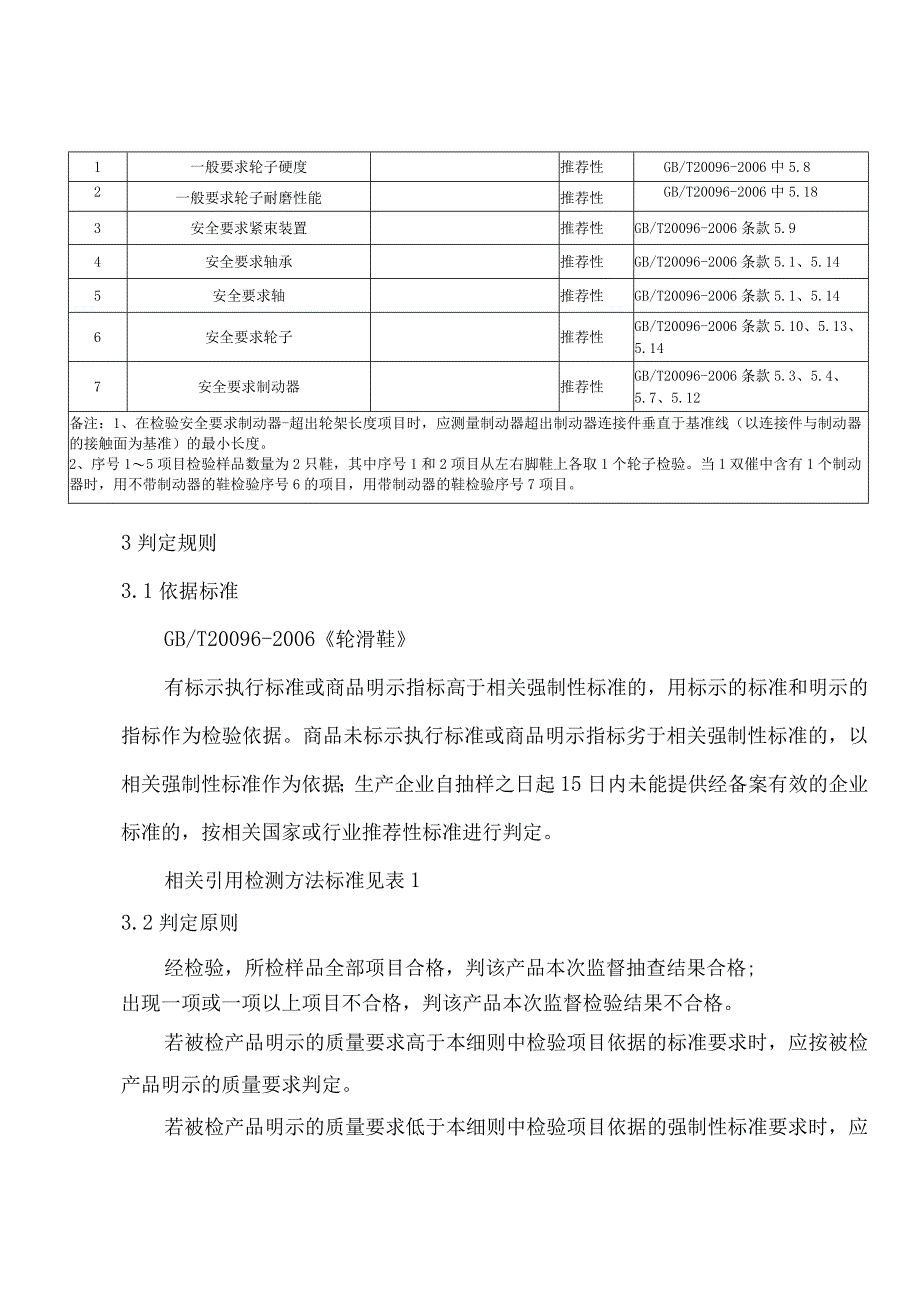 轮滑鞋产品质量监督抽查实施细则.docx_第2页