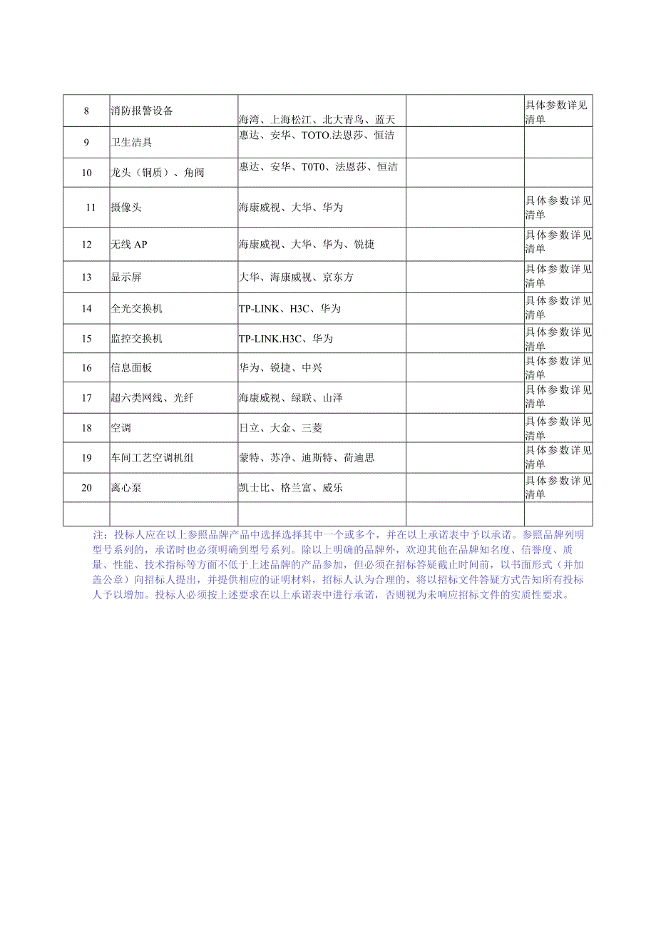 材料设备品牌承诺表.docx_第2页