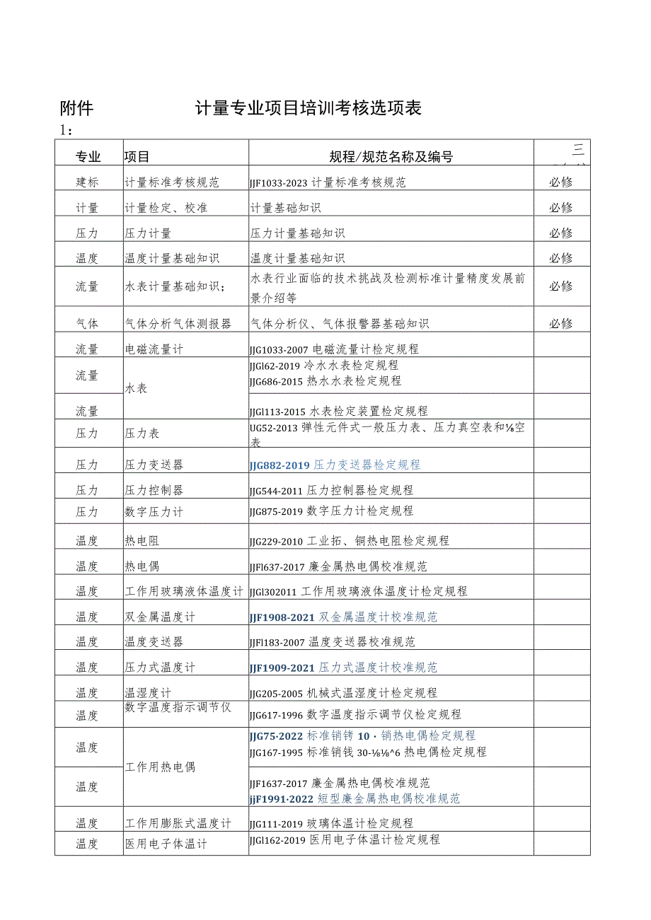 计量专业项目培训考核选项表.docx_第1页