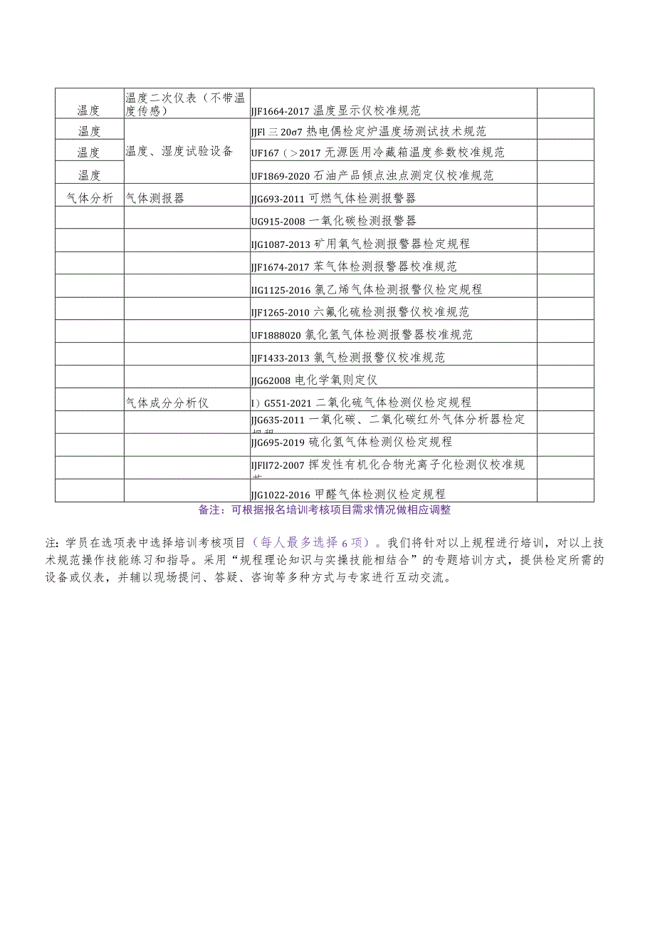 计量专业项目培训考核选项表.docx_第2页